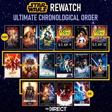 how to watch star wars clone wars 2004|clone wars movie watch order.